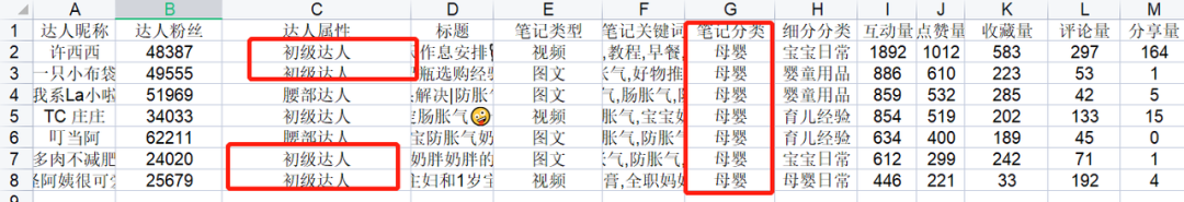 3000字讲透，母婴类商家如何玩转小红书？